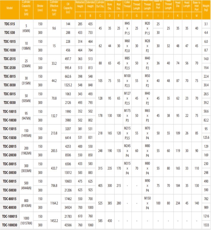 TECPOS TDC雙作用分離式千斤頂參數