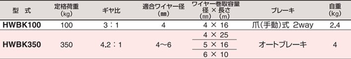 HHH HWBK型手搖絞盤參數表