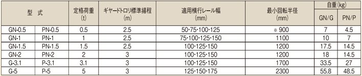 象印GN型手拉單軌行車參數表
