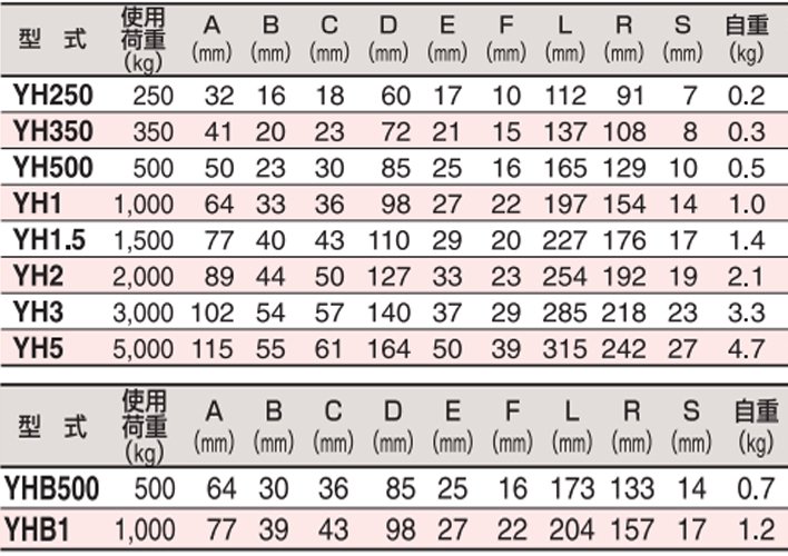 HHH YH型自鎖吊鉤參數