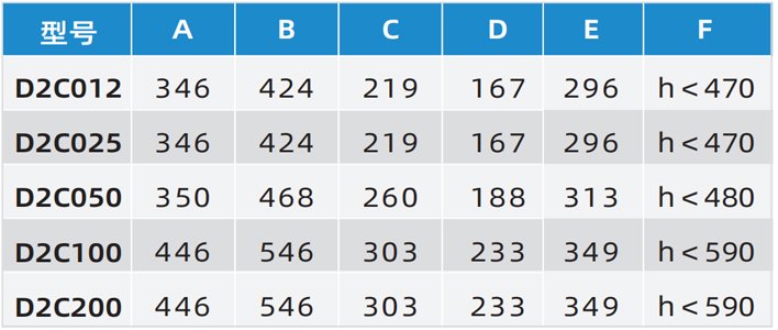 D2伺服環鏈電動葫蘆尺寸參數