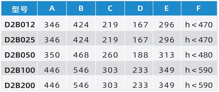 D2變頻環鏈電動葫蘆尺寸參數表