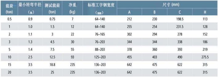 KP型手推單軌行車參數表