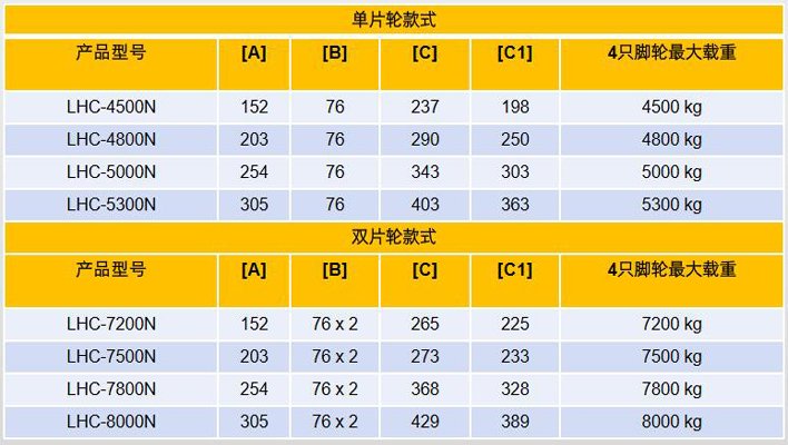 集裝箱搬運輪參數圖