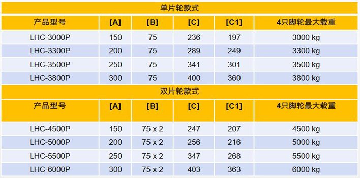 經濟款集裝箱搬運輪（PU輪）技術參數