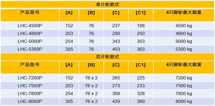 重載型集裝箱搬運輪（PU輪）技術參數